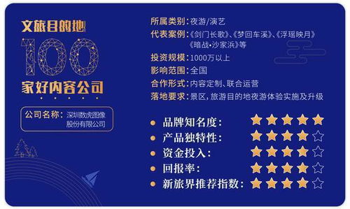 數虎圖像 以科技創意呈現地文化，運營前置打造優質夜游產品